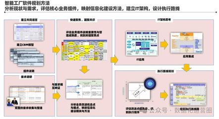 134頁(yè)滿分PPT解讀 某酒業(yè)集團(tuán)智能工廠信息化頂層架構(gòu)設(shè)計(jì)