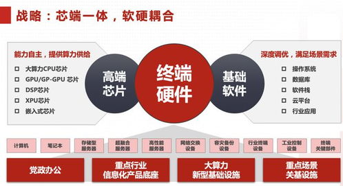 自主可控不走捷徑，中國長城做難且正確的事