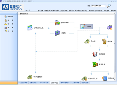 藍(lán)橋軟件在計算機(jī)系統(tǒng)服務(wù)領(lǐng)域的財務(wù)基礎(chǔ)操作指南