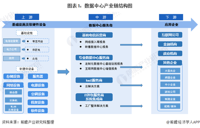 數據中心全產業鏈深度解析 基礎軟件服務——智能時代的隱形支柱